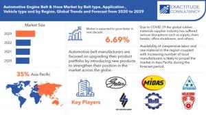 Automotive Engine Belt & Hose Market