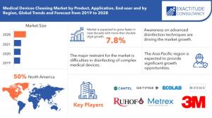 Medical Device Cleaning Market