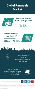Payments Market Report 2023 – Market Size, Trends, And Global Forecast 2023-2032