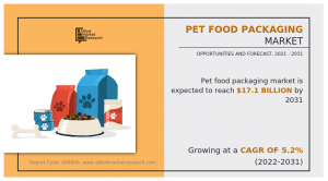 Pet Food Packaging Market Size