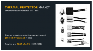 Thermal Protector Market Analysis
