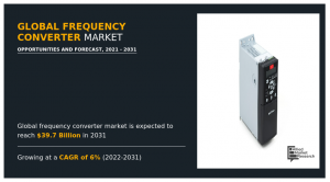 Frequency Converter Market Analysis