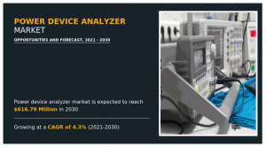 Power Device Analyzer Market Analysis