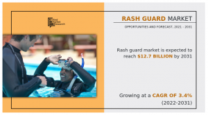 Rash guard Market 
