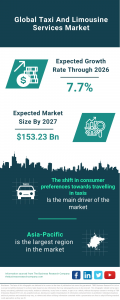 Unveiling the Dynamics of the Global Taxi and Limousine Services Market