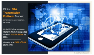 OTA Transmission Platform Market