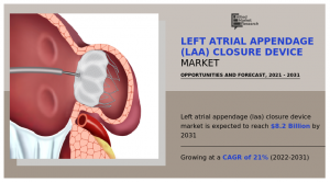 Left Atrial Appendage (LAA) Closure Device Market 2032