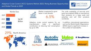 Adaptive Cruise Control (ACC) Systems Market