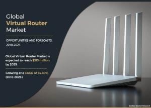 virtual-router-market