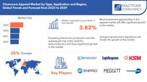 Cleanroom Apparel Market
