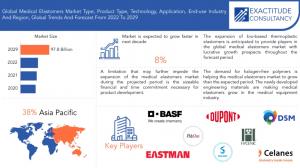 Medical Elastomer Market