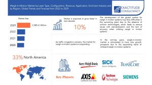 Weigh-In-Motion Market