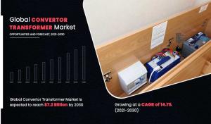 Converter Transformer Market Analysis