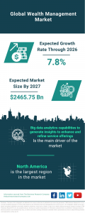 Wealth Management Market Report 2023 : Market Size, Trends, And Global Forecast 2023-2032