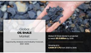 Oil Shale Market Analysis