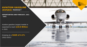 Aviation Gasoline (Avgas) Market | North America Fastest Growing by Canada, US