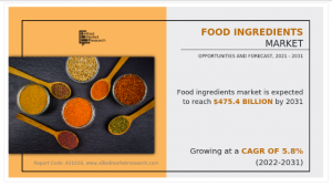 With 5.8% CAGR, Key Trends Shaping the Food Ingredients Market Landscape Till 2031