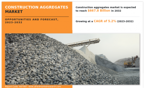 Construction Aggregates Market Share
