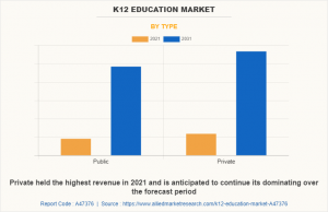 K12 Education Market Type