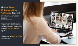 team-collaboration-software-market-market