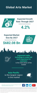  Arts Market Report 2023