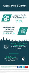 Media Global Market Report 2023 – Market Size, Trends, And Global Forecast 2023-2032