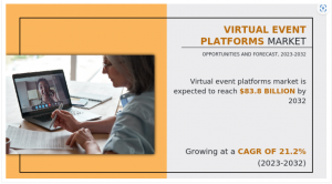 Virtual Event Platforms Market Forecasted to Surge to .8 Billion by 2032 with a Robust 21.2% CAGR