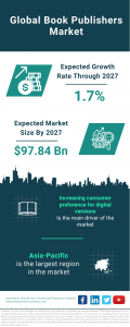 Book Publishers Global Market Report 2023 – Market Size, Trends, And Global Forecast 2023-2032