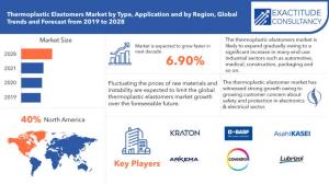 Thermoplastics Elastomers Market
