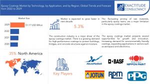 Epoxy Coatings market