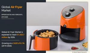 air fryer industry