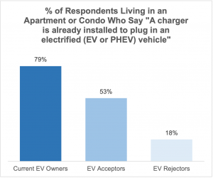 onsite charging availability