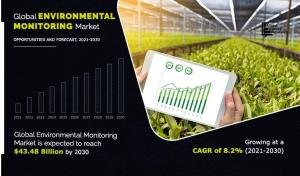 environmental-monitoring-market