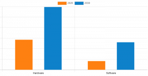 Embedded Computing Market Growth Opportunities, Size, Share, Trends & Analysis Report, 2030