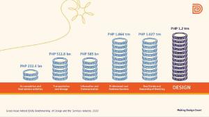 Making Design Counts: Philippines’ Gross Value Added (GVA) Benchmarking of Design and the Services Industry, 2020