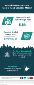 Restaurants and Mobile Food Services Market Report 2023 : Market Size, Trends, And Global Forecast 2023-2032