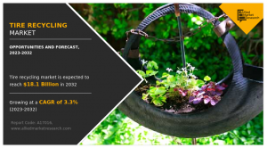 Tire Recycling Market Research Analysis
