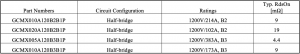 semiq qsic product table