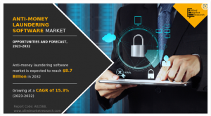 Anti-Money Laundering Software Market Size Reach USD 8.7 Billion by 2032 | Top Players such as