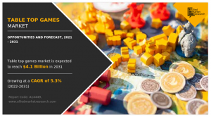Table Top Games Market Size is Expected to Grow at a CAGR of 5.3% from 2021-2031 : AMR