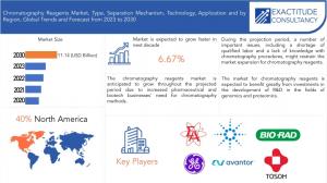 Chromatography Reagents Market