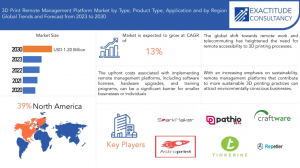 3D Print Remote Management Platform Market