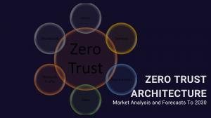 Zero Trust Architecture Market