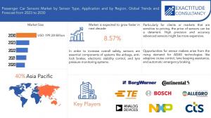 Passenger Car Sensors Market