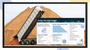 Frac Sand Market 2024