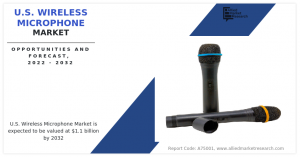 U.S. Wireless Microphone Market