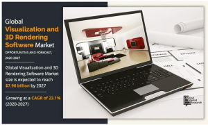 Visualization and 3D Rendering Software Market