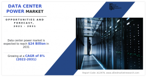 Data Center Power Market Size