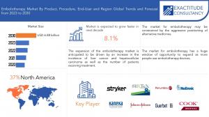 Embolotherapy market
