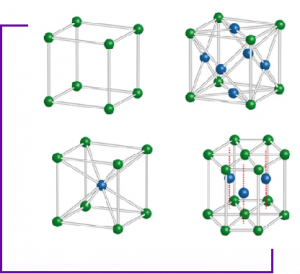 Computational Solutions for Solid State Chemistry